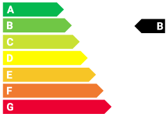 co2 Label